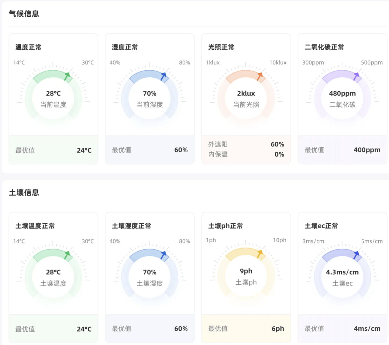 温室气象