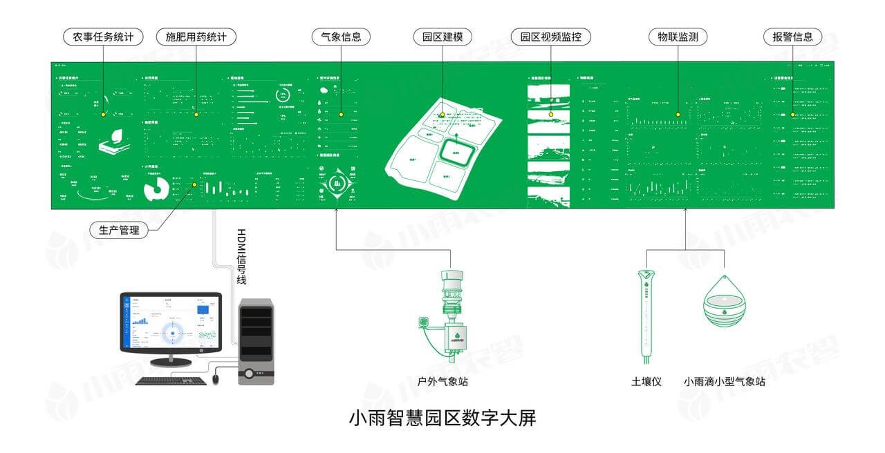 环境监测