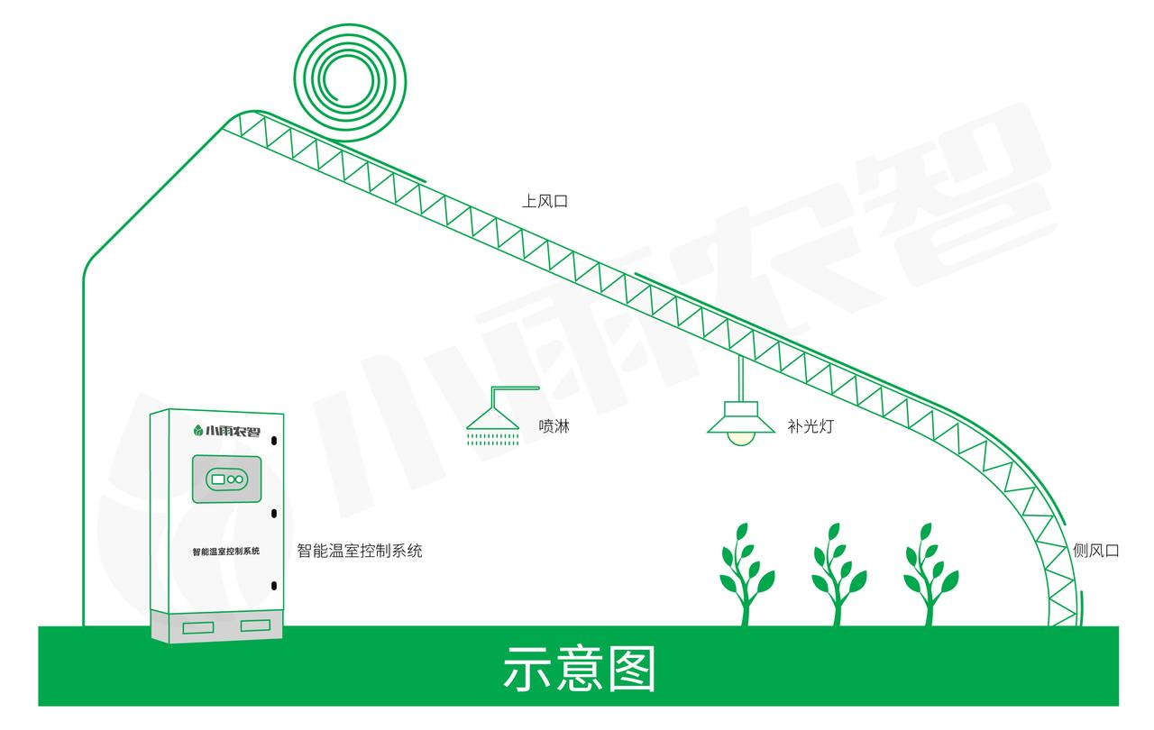 精准环境调控