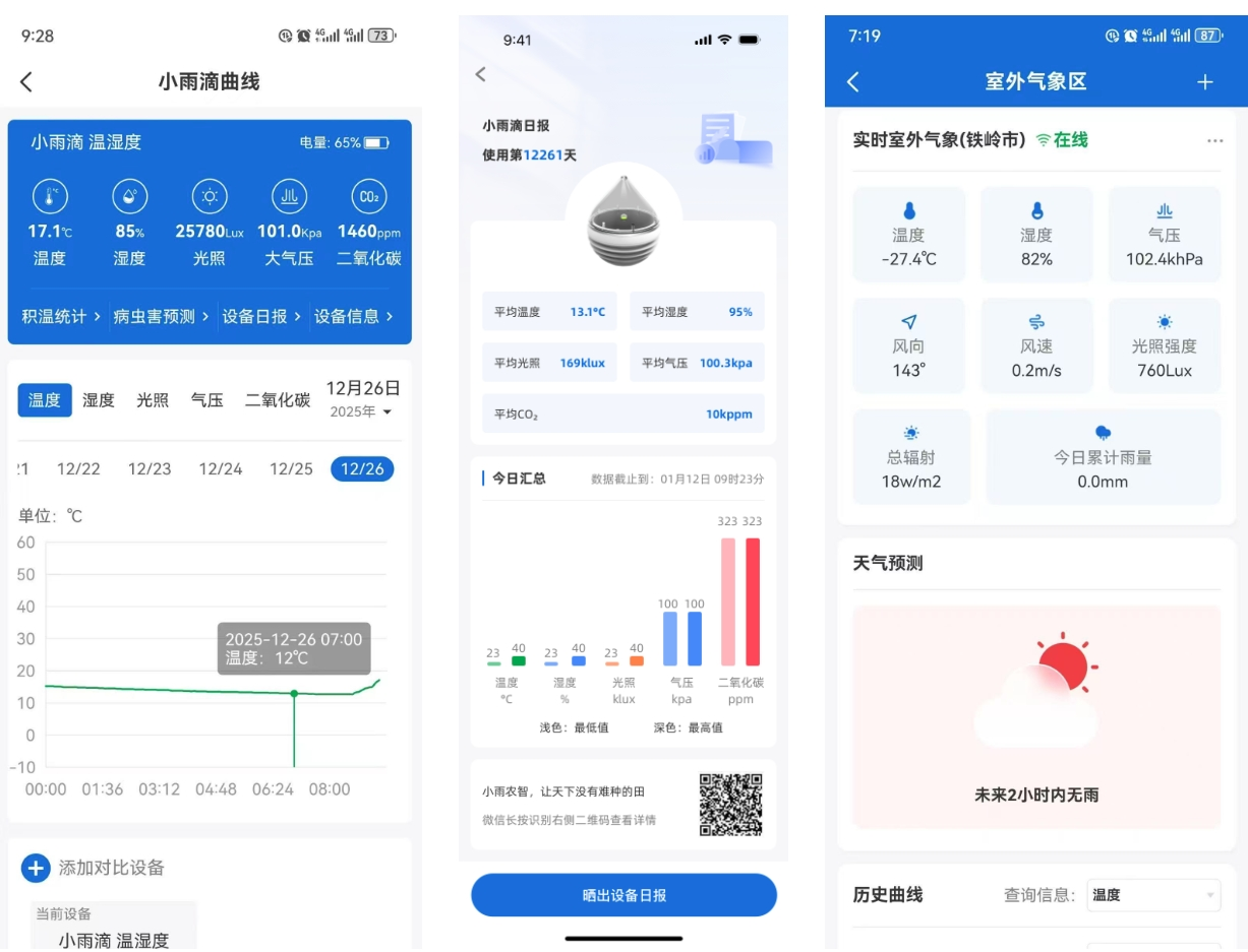 数据可视化