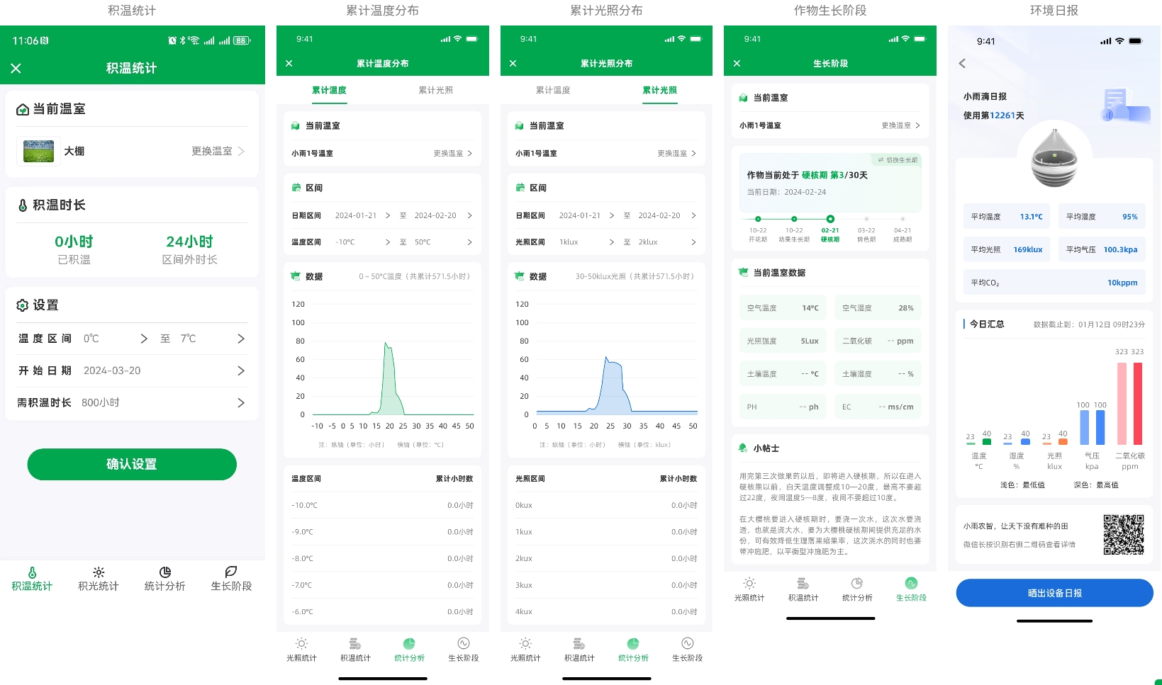 智能农业控制界面