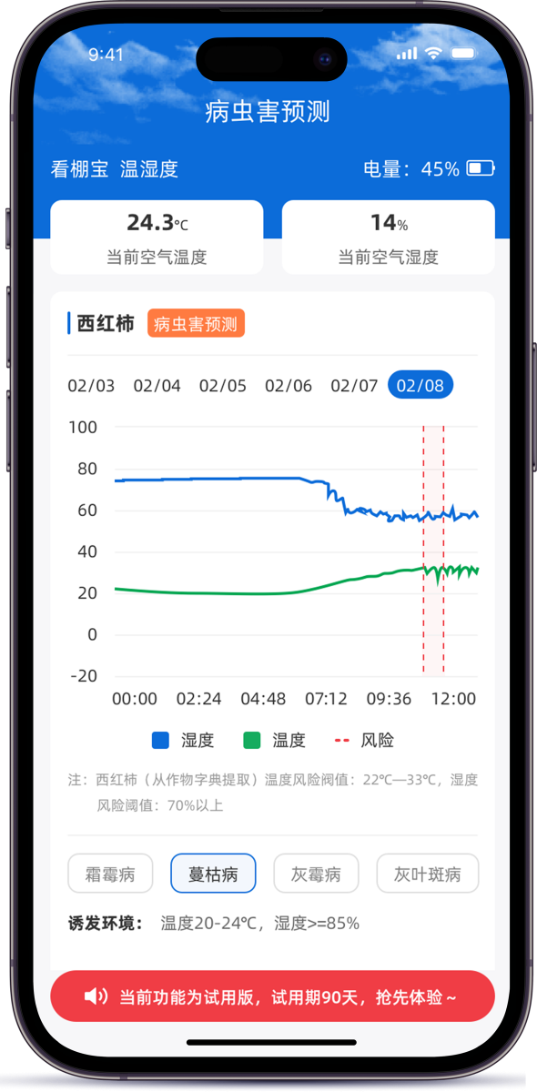 AI 智能预测